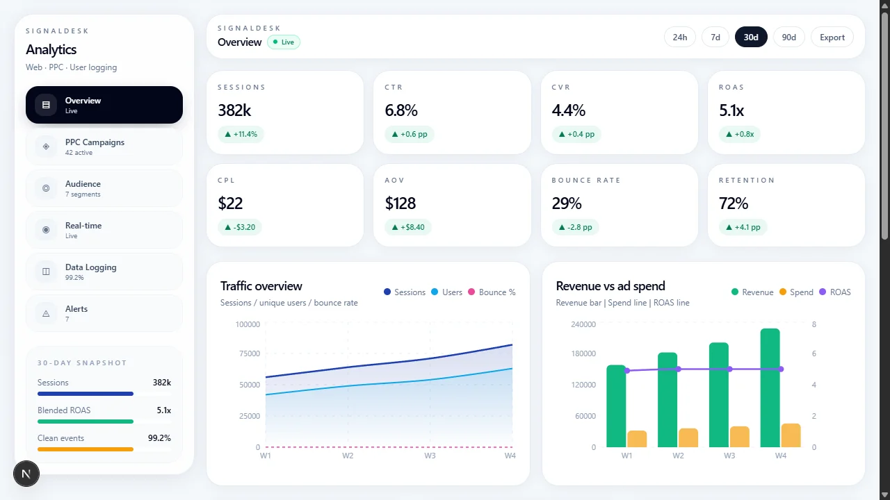 SignalDesk Analytics Command